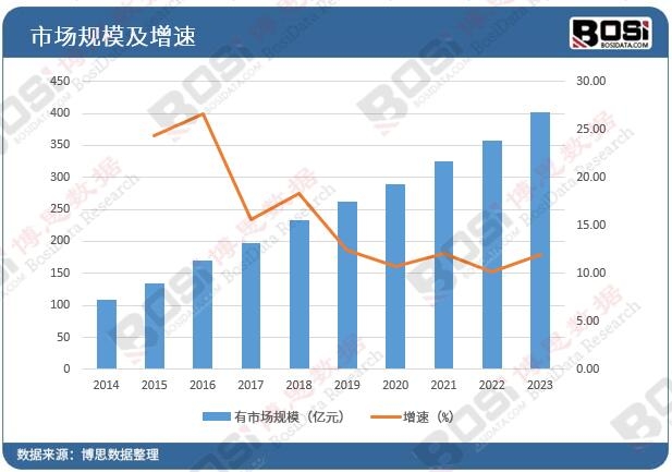 空气质量提升需求高涨空气净化机成家庭必备品