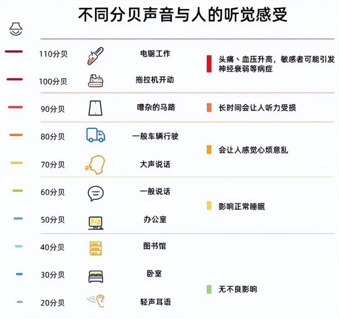 空气净化器该怎么选？分享最实用的选购技巧赶紧收藏起来(图2)