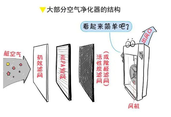 空气净化器该怎么选？分享最实用的选购技巧赶紧收藏起来