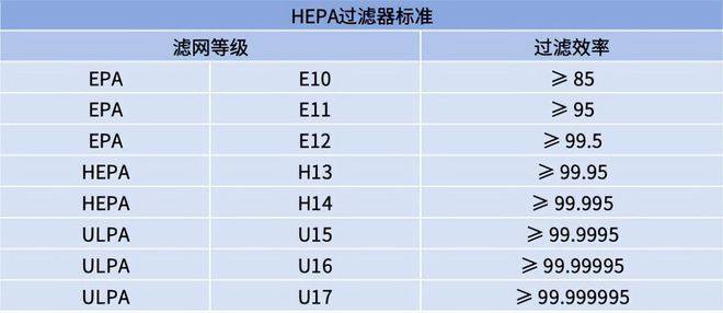 空气净化器该怎么选？分享最实用的选购技巧赶紧收藏起来(图4)