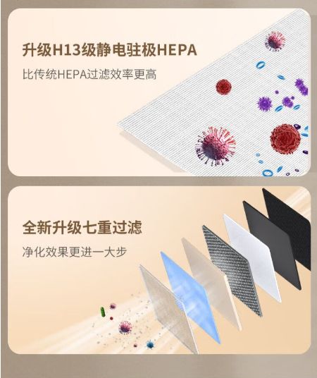空气净化器该怎么选？分享最实用的选购技巧赶紧收藏起来(图8)
