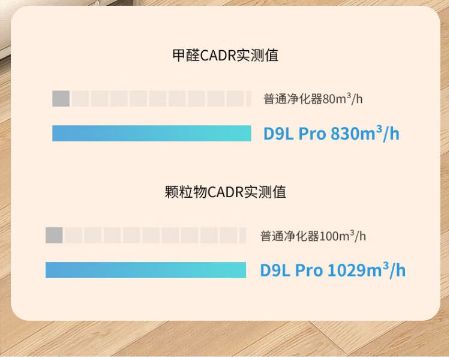 空气净化器该怎么选？分享最实用的选购技巧赶紧收藏起来(图7)