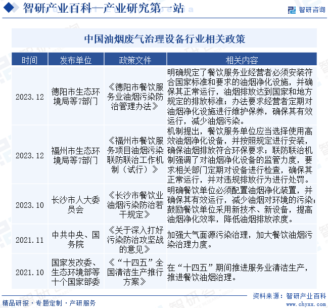 油烟废气治理设备(图2)