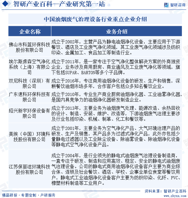 油烟废气治理设备(图4)