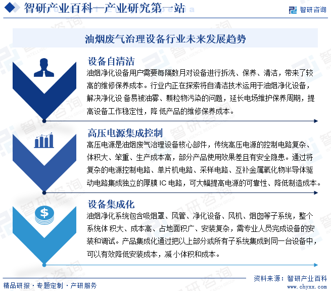 油烟废气治理设备(图5)