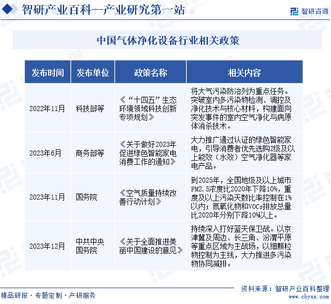 气体净化设备(图2)