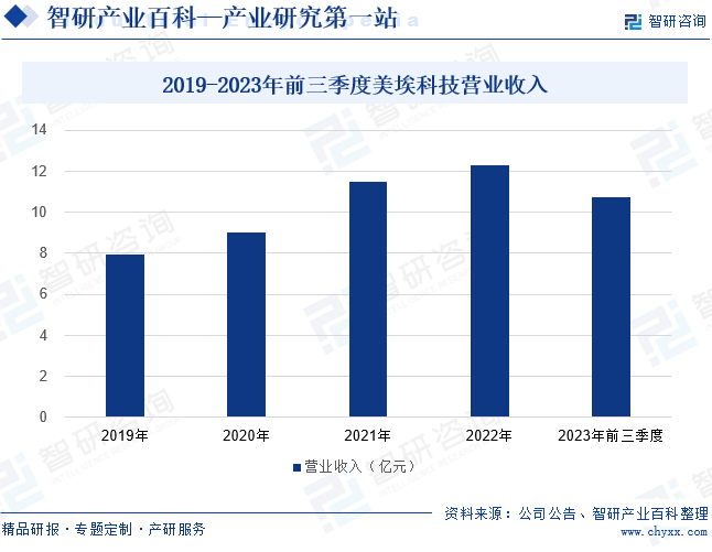 气体净化设备(图4)