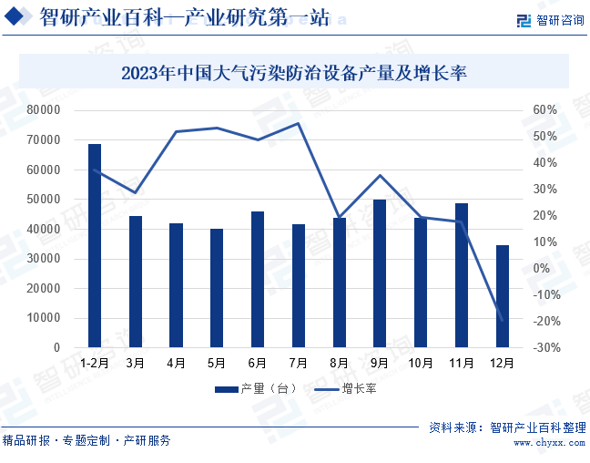 气体净化设备(图5)