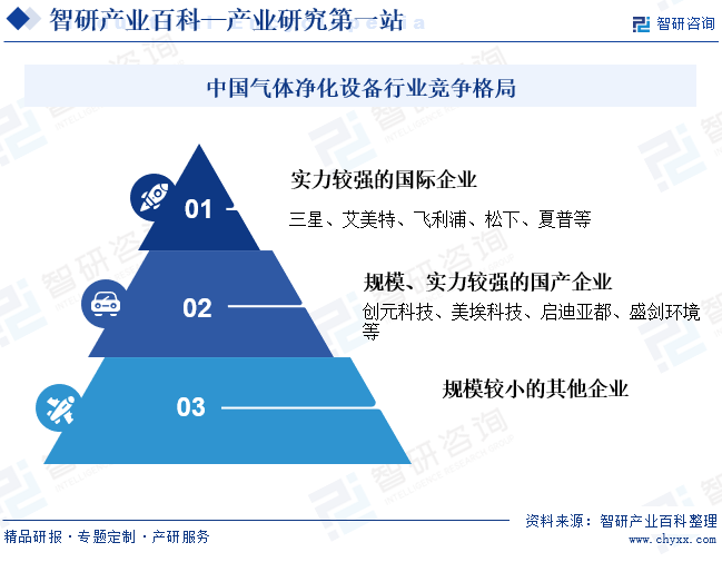 气体净化设备(图6)