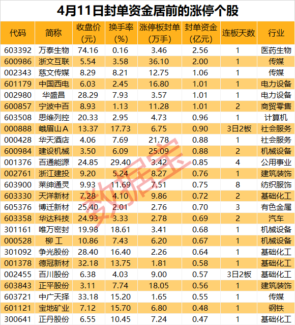 揭秘涨停 重要政策发布工程机械板块多股涨停(图1)