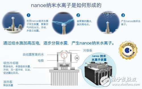 空气净化器不得不看的四大净化技术解析八大核心技术(图4)