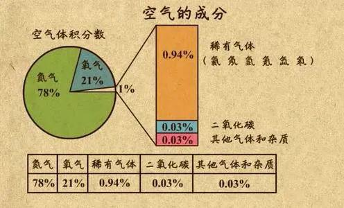 中国航天员乘组完成在轨交接谈谈在航天飞机中如何净化空气(图2)