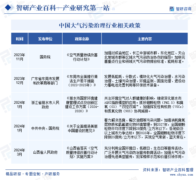 大气污染治理(图2)