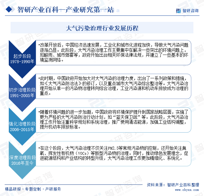 大气污染治理(图3)