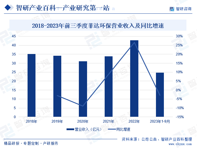 大气污染治理(图4)