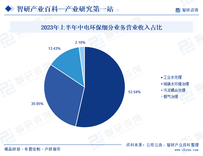 大气污染治理(图5)