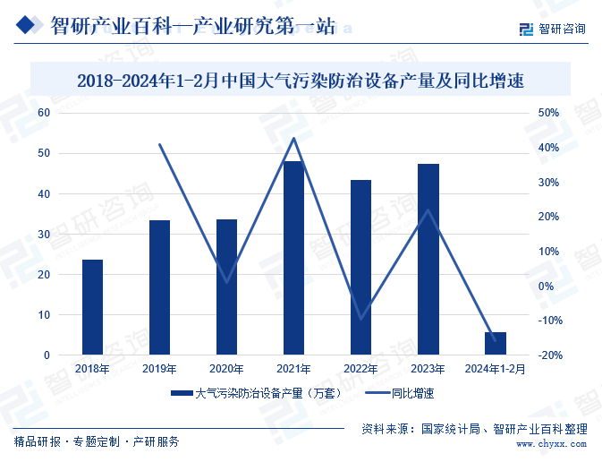 大气污染治理(图6)
