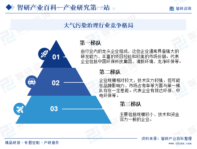 大气污染治理(图7)