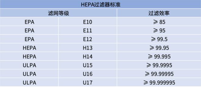 618家用除过敏原空气净化器怎么选？除过敏原哪个品牌好？(图3)