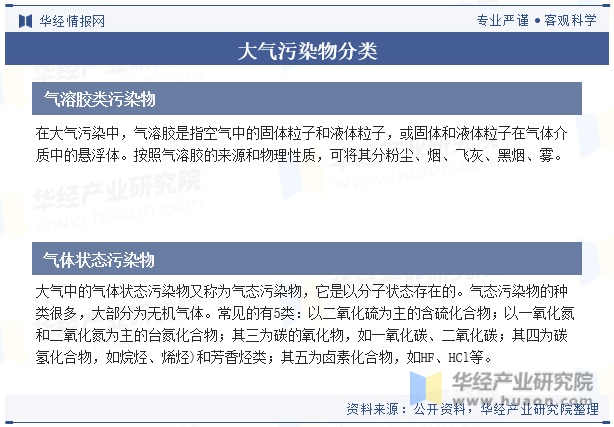 2023年中国大气（污染）治理行业现状分析将推动行业向更加专业化、精细化和可持续化的方向发展「图」
