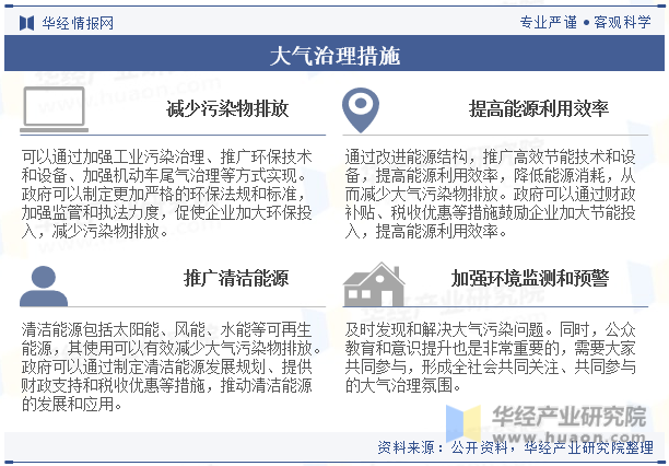 2023年中国大气（污染）治理行业现状分析将推动行业向更加专业化、精细化和可持续化的方向发展「图」(图2)