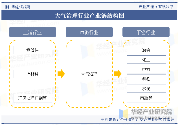 2023年中国大气（污染）治理行业现状分析将推动行业向更加专业化、精细化和可持续化的方向发展「图」(图4)