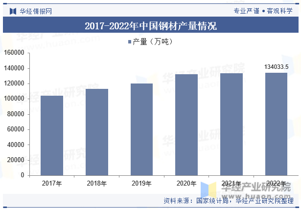 2023年中国大气（污染）治理行业现状分析将推动行业向更加专业化、精细化和可持续化的方向发展「图」(图5)