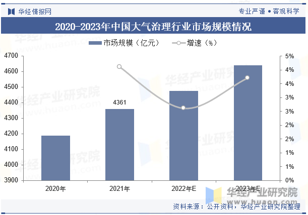 2023年中国大气（污染）治理行业现状分析将推动行业向更加专业化、精细化和可持续化的方向发展「图」(图6)