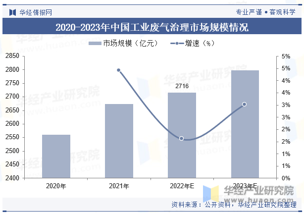 2023年中国大气（污染）治理行业现状分析将推动行业向更加专业化、精细化和可持续化的方向发展「图」(图8)