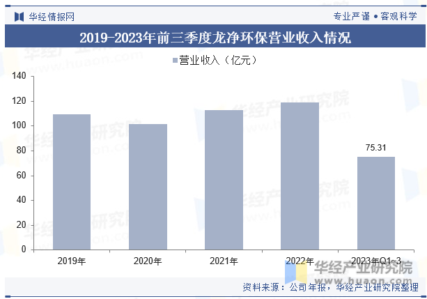 2023年中国大气（污染）治理行业现状分析将推动行业向更加专业化、精细化和可持续化的方向发展「图」(图9)