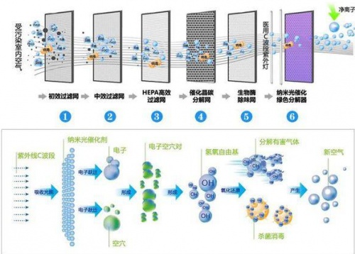 世界排名第一的空气净化器 国内除甲醛十大空气净化器品牌