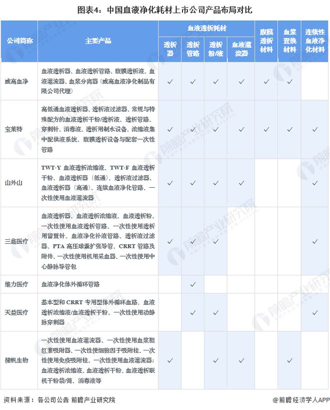 【干货】血液净化耗材行业产业链全景梳理及区域热力图(图4)