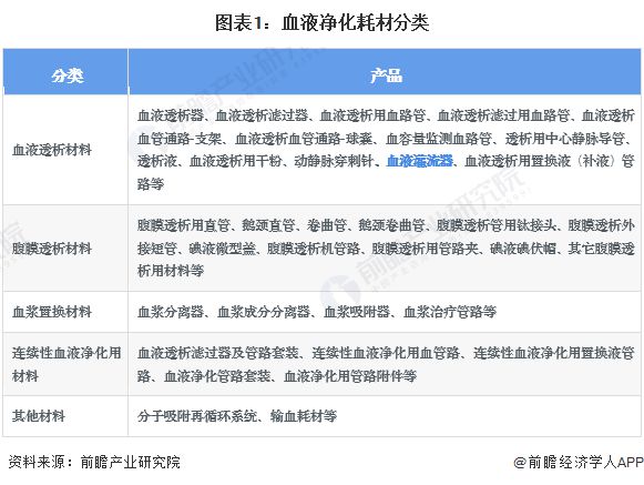 2024年中国血液净化耗材细分市场分析 多因素驱动血液灌流器规模增长