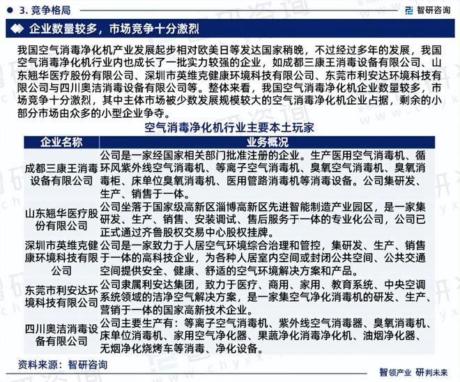 2024版中国空气消毒净化机行业市场概况分析及投资前景分析(图5)