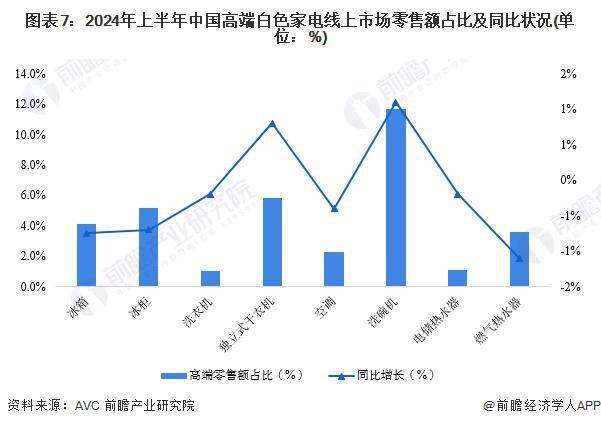 2024年中国十大白色家电企业一览：格力正开发“不要电”空调距离商业化落地还有多远？(图18)